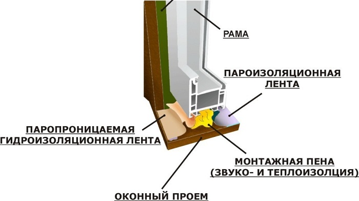 Фото с сайта: izollab.ru